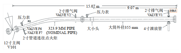 管道內檢測作業事故案例分析